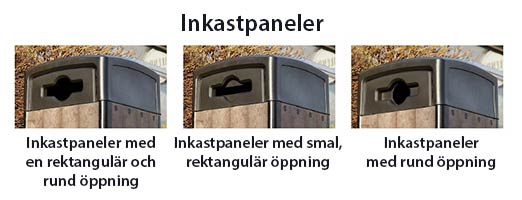 Vad är det här? Inkastpaneler