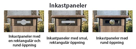 Vad är det här? Inkastpaneler