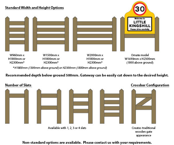 Image showing Glasdon Gateway Dimensions.