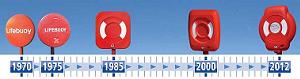 A History of Life-Saving Devices