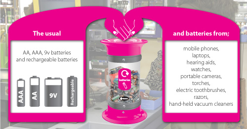 Most battery types including AA, AAA, 9v, laptop batteries, phones & watches