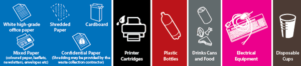 List of Recyclable Office Waste