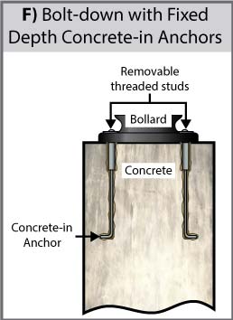 bollard bolt down fixings with fixed depth anchors in the ground diagram