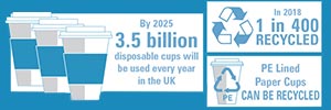 [Infographic] Cup Recycling Facts