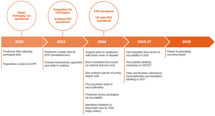 Timeline of EPR