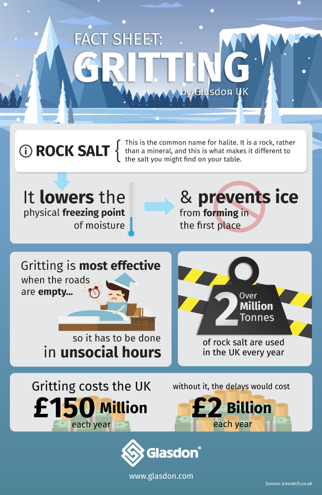 Gritting Fact Sheet: Infographic