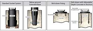 Guide to Fixing Options for Glasdon Bollards