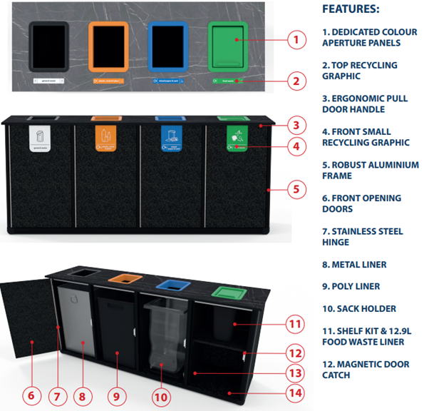 origin infinity recycling station with labels pointing to features on the product