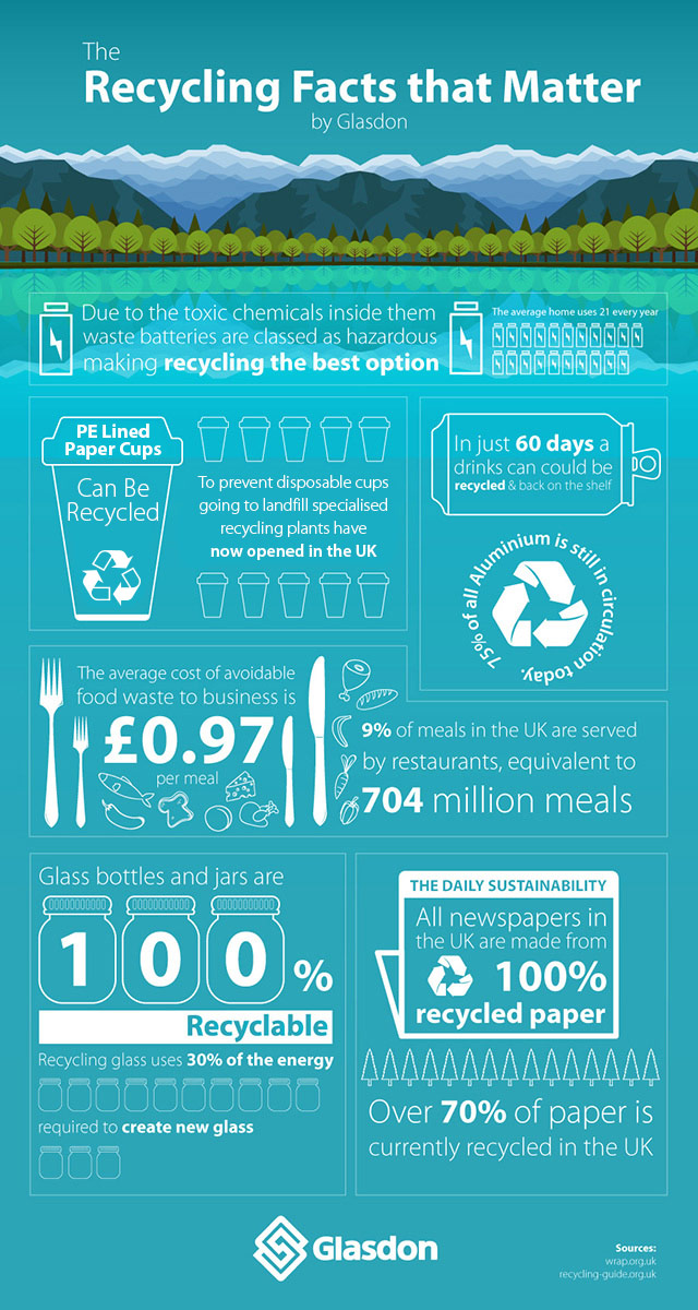 Recycling Facts That Matter - Infographic