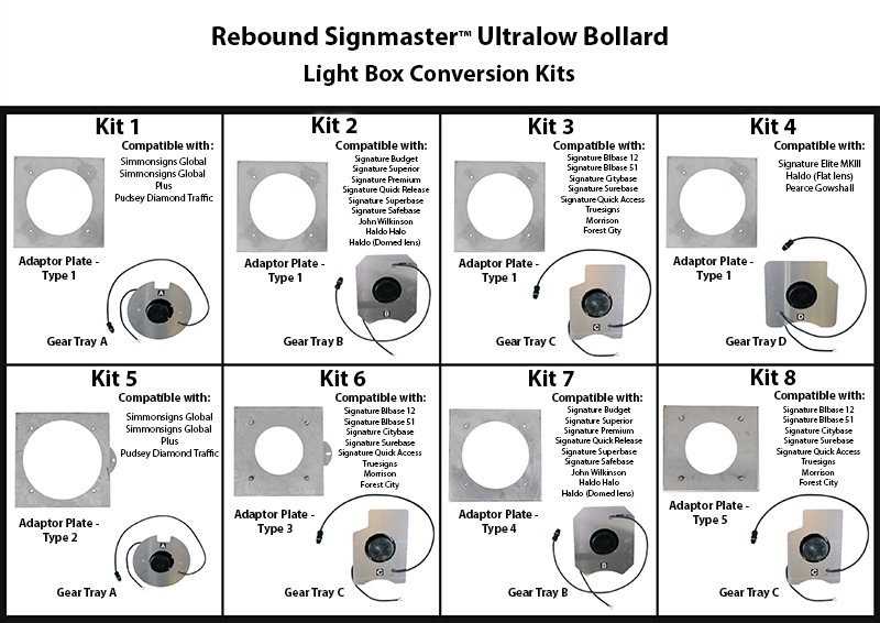 Lightbox Conversion Kits