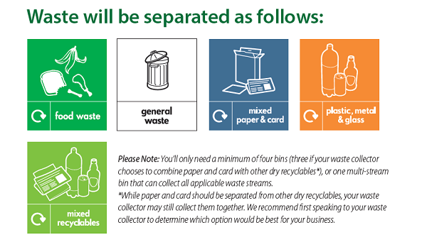 simpler recycling key waste streams including food waste, general waste, mixed paper and card, and mixed recyclables