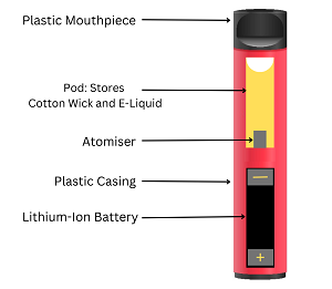 Glasdon C-Thru Vape Bin