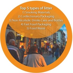 image of a town centre with top 5 types of litter found listed over it