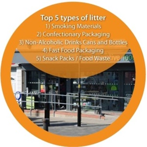 image of a convenience store with top 5 types of litter found listed over it