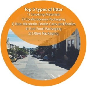 image of a main road with top 5 types of litter found listed over it