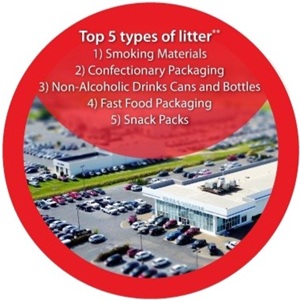 image of a retail park with top 5 types of litter found listed over it
