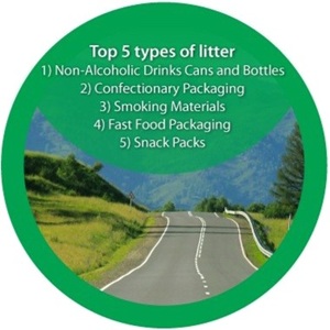 image of a rural road with top 5 types of litter found listed over it