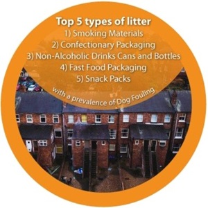 image of a row of houses with top 5 types of litter found listed over it