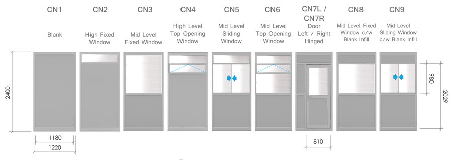 What is this? Consul Panel Options