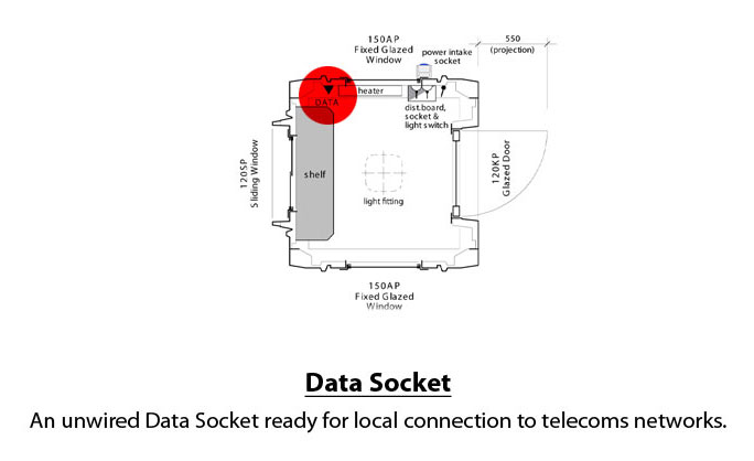 What is this? Data Socket