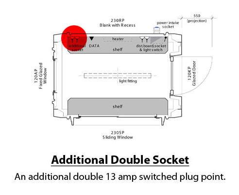 What is this? Additional Double Socket