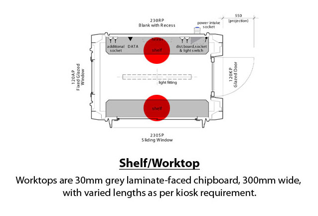 What is this? Shelf Kit