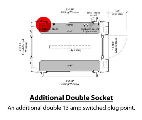 What is this? Additional Double Socket