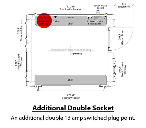 What is this? Additional Double Socket