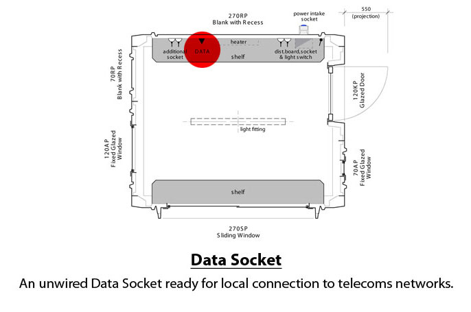 What is this? Data Socket