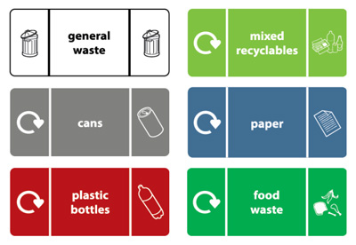 What is this? <font-orange><b>Top Stack (Duo 15L/15L)</b></font-orange><br>Waste Graphic