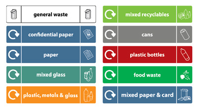 What is this? <font-orange><b>Top Stack</b></font-orange><br>Waste Graphic