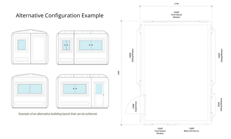 What is this? Alternative Configuration Example