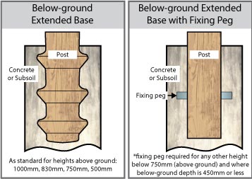 What is this? Ground Fixing Options