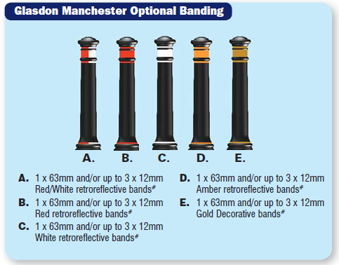 What is this? Banding