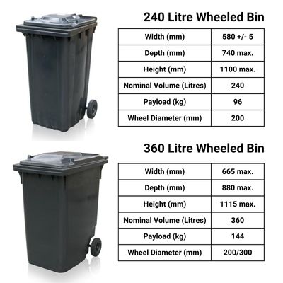 What is this? Wheelie Bins