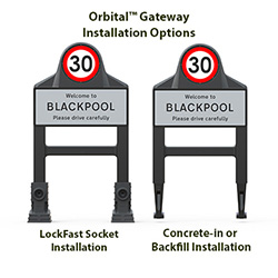 What is this? Orbital Gateway Installation Options