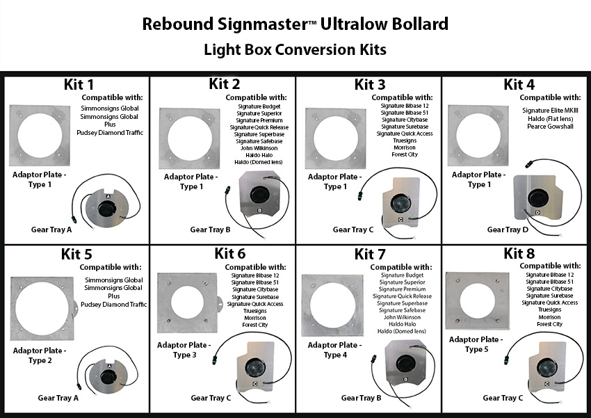 What is this? Rebound Signmaster Ultralow Bollard Conversion Kits