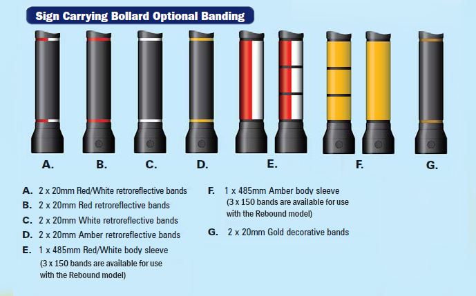 What is this? Banding