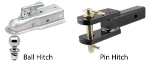 What is this? Towing hitch attachment