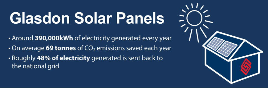 Solar panel installation