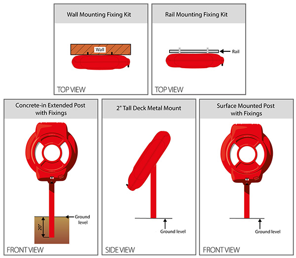 What is this? Posts & Mounting Options